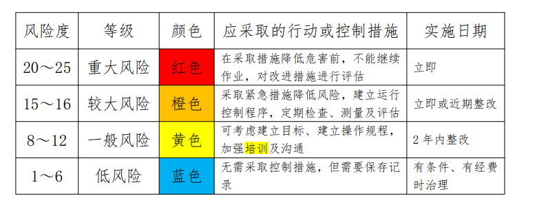 危化企业双预防系统