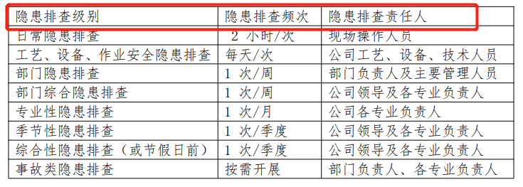 危化企业安全生产双预防