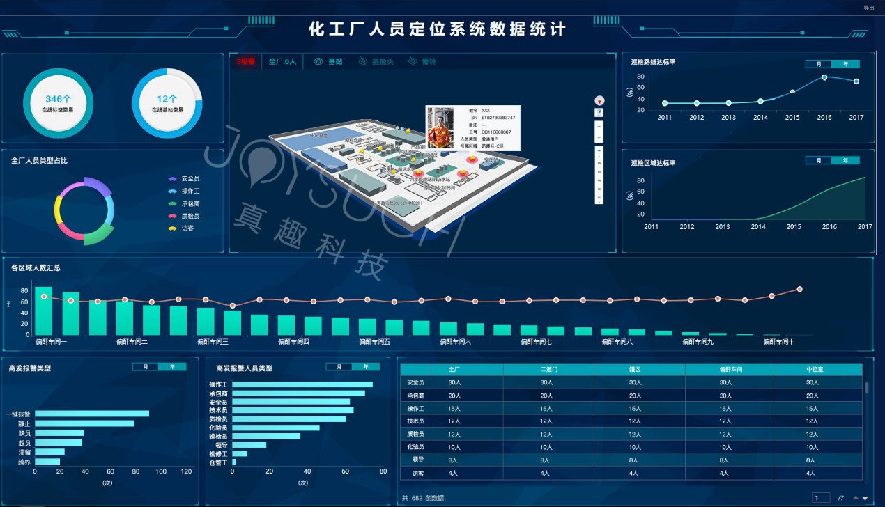 贵州化工厂二道门公司